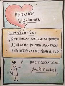 Das Flipchart heißt das Team des Start-ups willkommen zum Team-Tag unter dem Motto "Gemeinsam wachsen durch achtsame Kommunikation und gelebte Teamkultur". Ziel: Eine inspirierende Teamkultur entwickeln und zusammenwachsen.